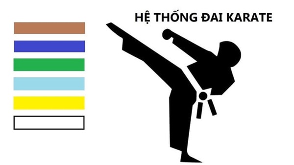 Hé lộ về thứ tự các màu đai Karate và ý nghĩa đơn giản
